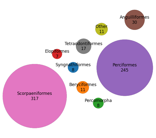 actinopterygii-packed-bubble