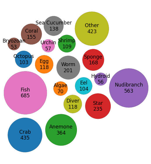 common-names-packed-bubble-2