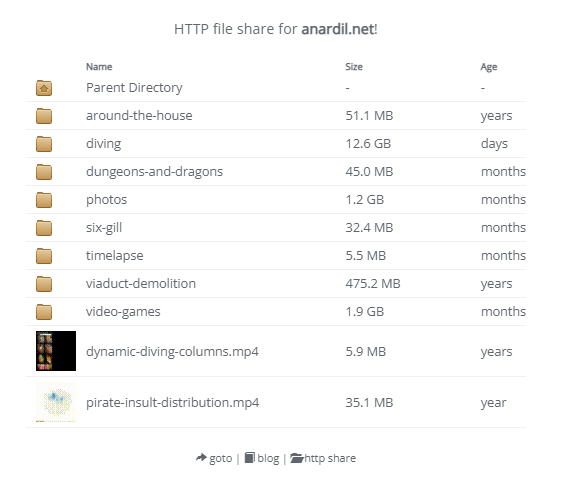 public.anardil.net public.anardil.net